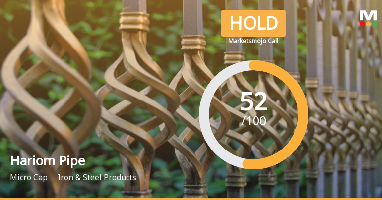 Hariom Pipe Industries: Analytical Revision Reflects Mixed Financial and Technical Signals