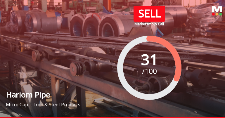 Hariom Pipe Industries: Analytical Reassessment Reflects Mixed Signals Across Key Parameters