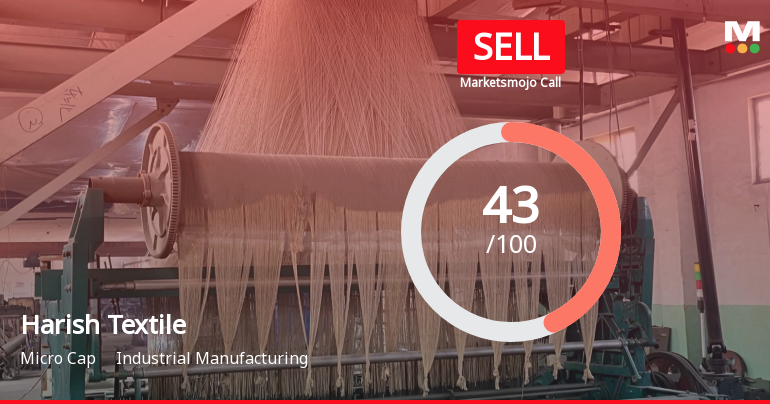 Harish Textile Sees Revision in Market Evaluation Amid Mixed Financial Signals