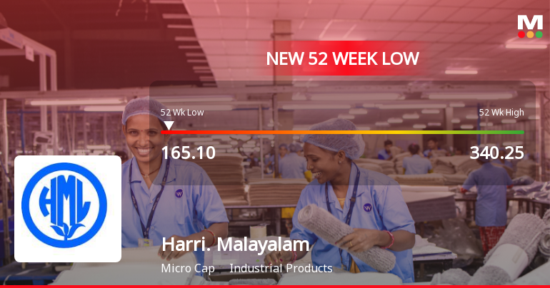 Harrisons Malayalam Stock Hits 52-Week Low at Rs.165.1