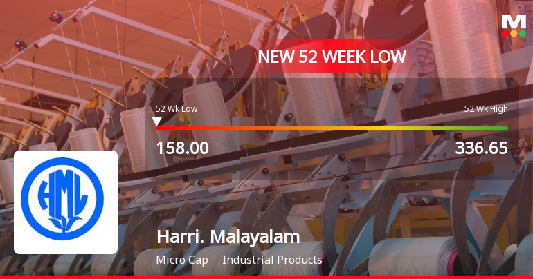 Harrisons Malayalam Stock Falls to 52-Week Low of Rs.158 Amidst Market Pressure