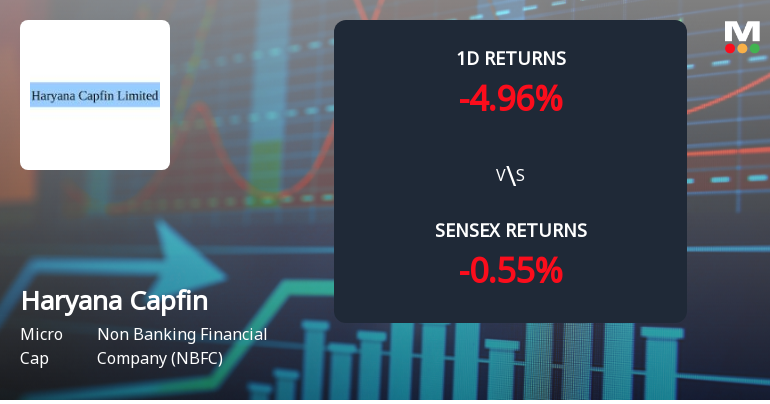 Haryana Capfin Faces Intense Selling Pressure Amidst Consecutive Losses
