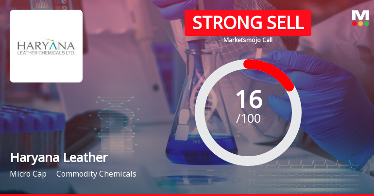 Haryana Leather Chemicals Ltd is Rated Strong Sell
