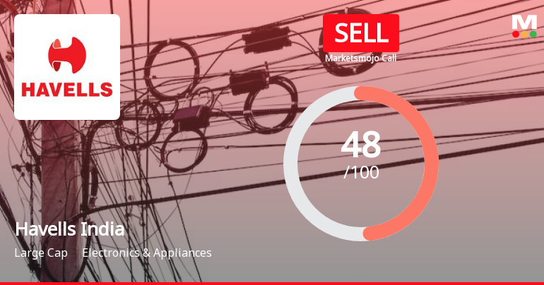 Havells India Ltd. is Rated Sell