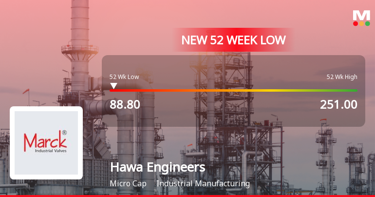 Hawa Engineers Stock Falls to 52-Week Low of Rs.88.8 Amid Market Volatility