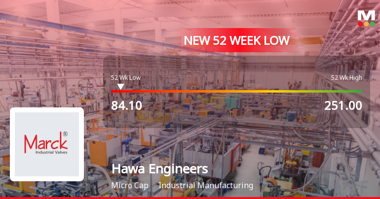 Hawa Engineers Stock Falls to 52-Week Low of Rs.84.1 Amidst Prolonged Downtrend