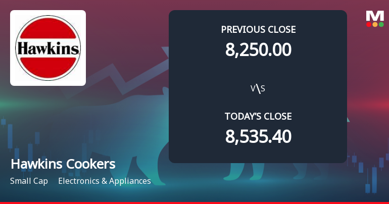 Hawkins Cookers Opens with Significant Gap Down Amid Market Concerns