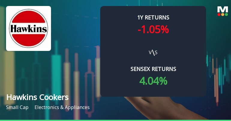 Hawkins Cookers Sees Shift in Price Momentum Amid Mixed Technical Signals