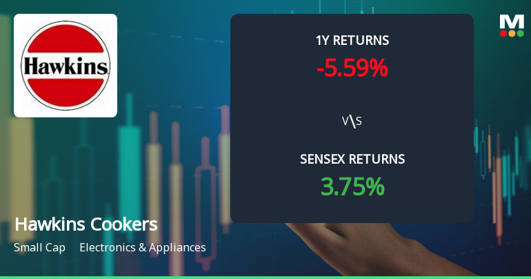 Hawkins Cookers Technical Momentum Shifts Amid Mixed Market Signals