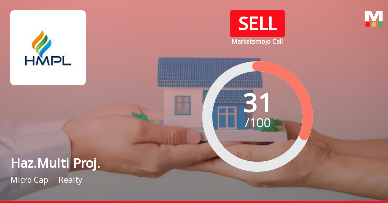 Haz.Multi Proj. Sees Revision in Market Evaluation Amid Mixed Financial Signals