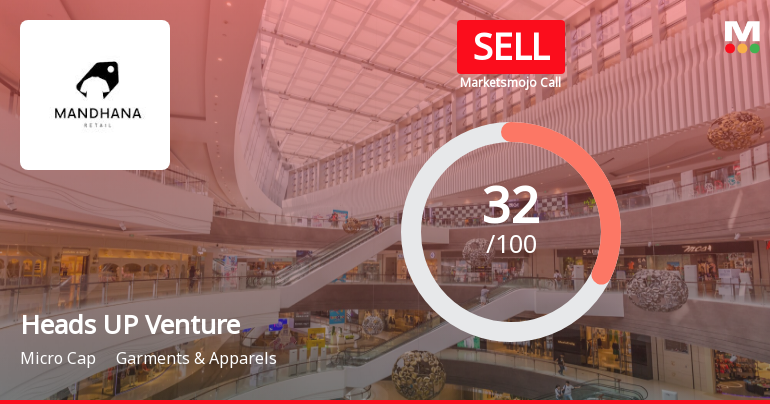 Heads UP Ventures Ltd is Rated Sell