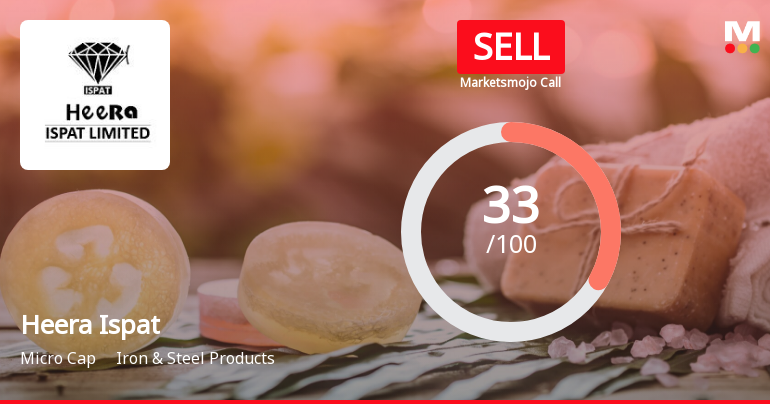 Heera Ispat Sees Revision in Market Evaluation Amidst Mixed Financial Signals