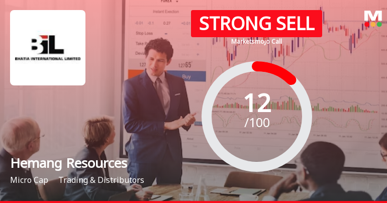 Hemang Resources Ltd is Rated Strong Sell