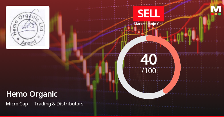 Hemo Organic Sees Shift in Market Assessment Amid Mixed Financial and Technical Signals