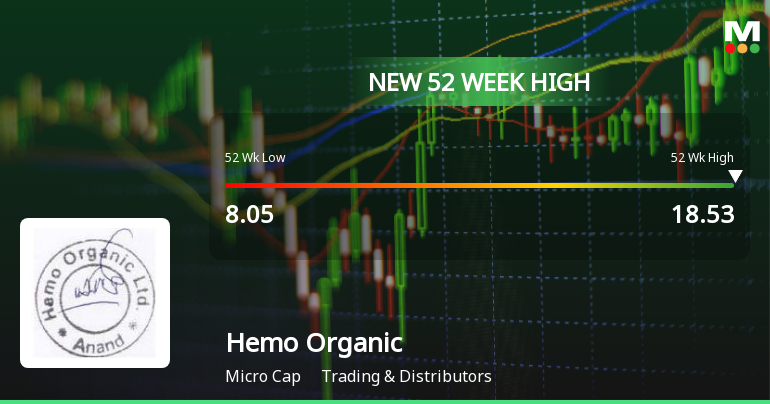 Hemo Organic Hits New 52-Week High at Rs.18.53 Marking Significant Milestone