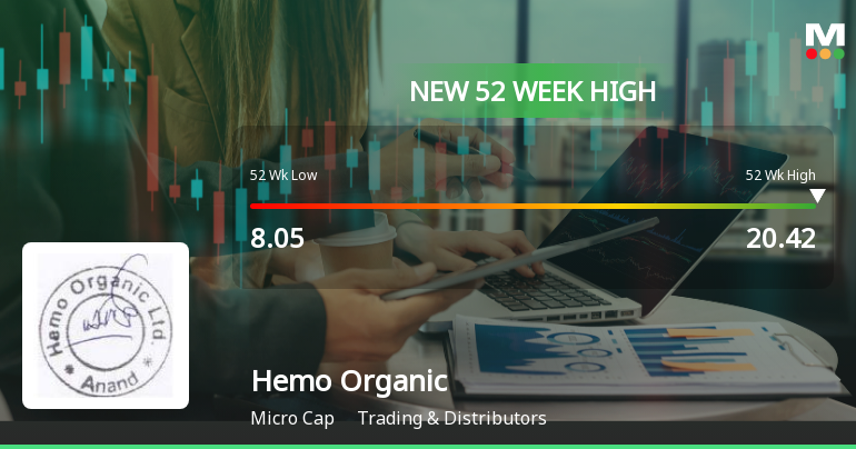 Hemo Organic Hits New 52-Week High of Rs.20.42 Marking Significant Milestone