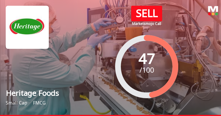 Heritage Foods Sees Revision in Market Evaluation Amid Mixed Financial Signals