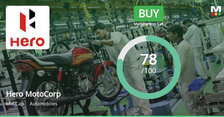 Hero MotoCorp Ltd. is Rated Buy