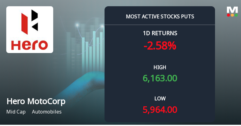 Hero MotoCorp Sees Heavy Put Option Activity Amid Bearish Market Sentiment
