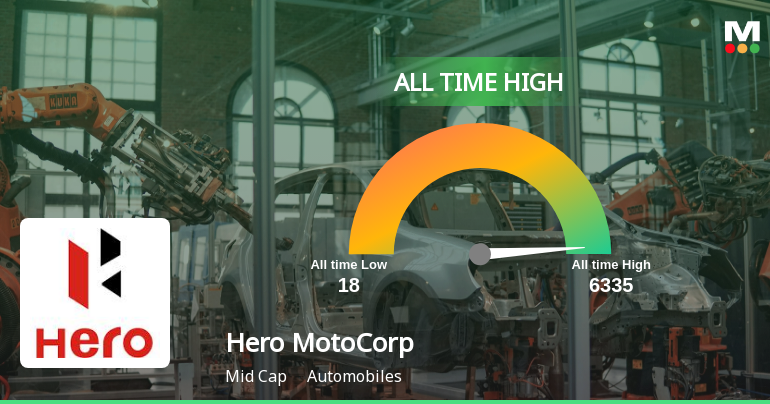 Hero MotoCorp Hits All-Time High at Rs.6335 Mark