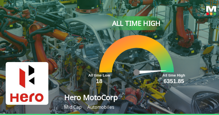 Hero MotoCorp Hits All-Time High Amid Robust Performance