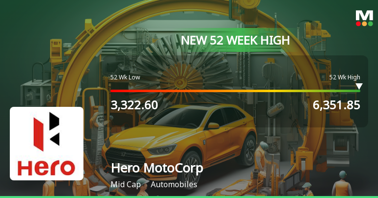 Hero MotoCorp Reaches New 52-Week High of Rs.6351.85 Marking Significant Milestone