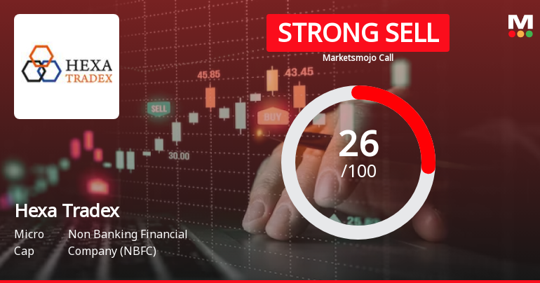 Hexa Tradex Ltd is Rated Strong Sell