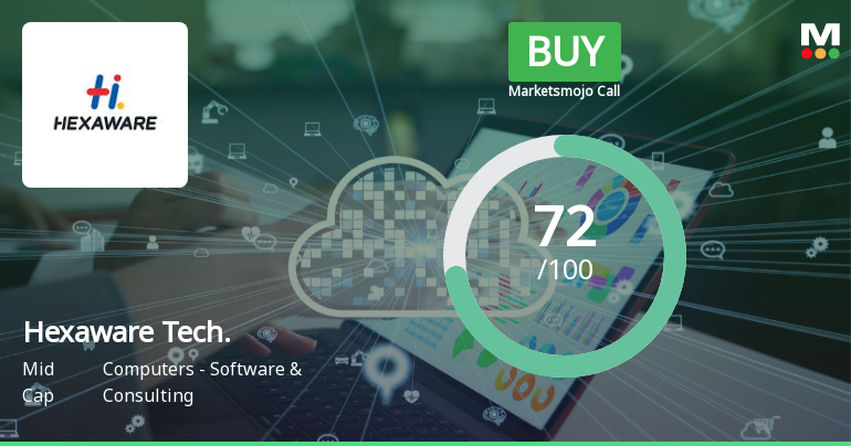 Hexaware Technologies Sees Shift in Market Assessment Amid Technical and Financial Developments