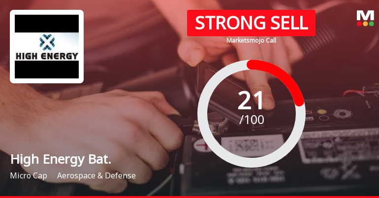 High Energy Bat. Sees Revision in Market Assessment Amid Challenging Financial Trends