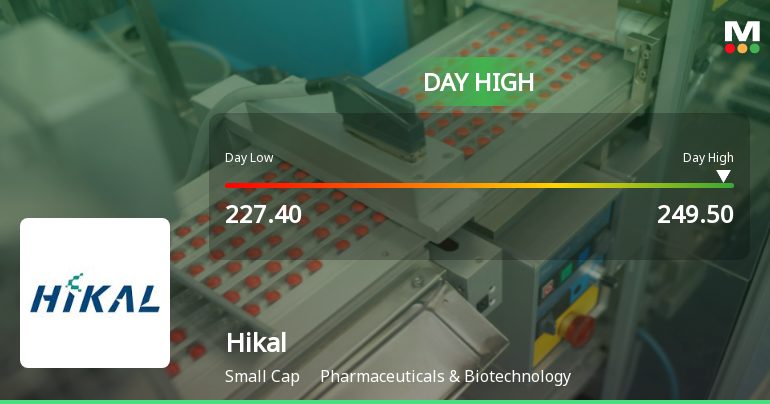 Hikal Hits Intraday High with Strong 7.96% Surge Amid Mixed Market Trends