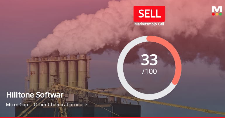 Hilltone Softwar Sees Revision in Market Evaluation Amid Mixed Financial Signals