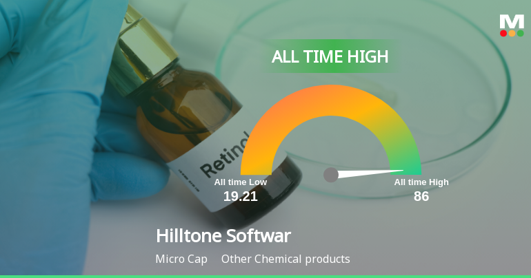 Hilltone Software & Gases Stock Hits All-Time High at Rs.86