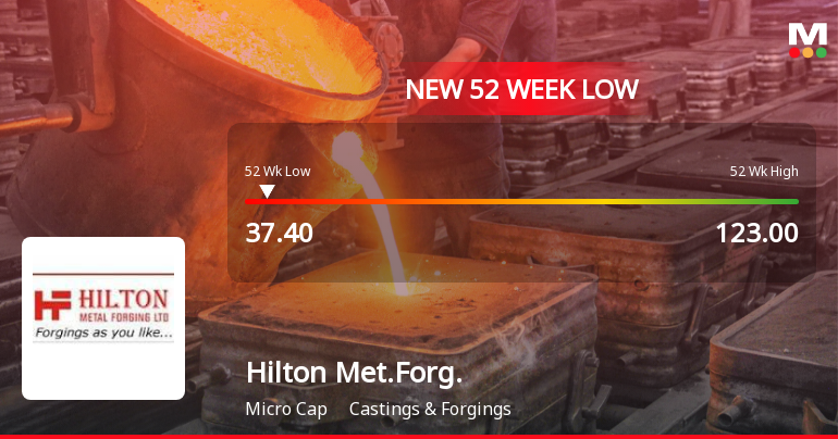 Hilton Metal Forging Falls to 52-Week Low of Rs.37.4 Amidst Market Pressures