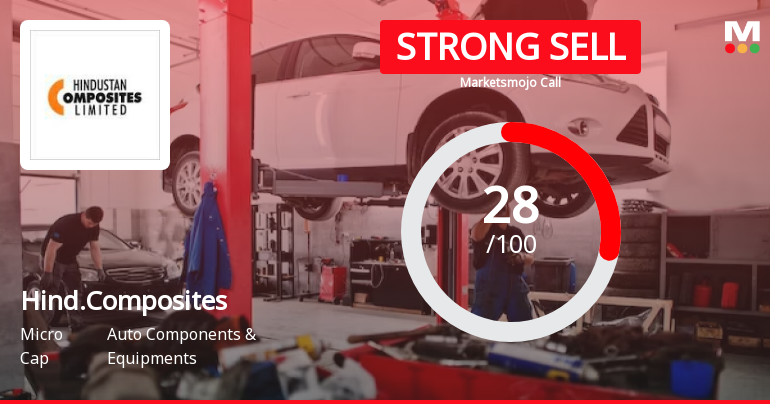 Hind.Composites Sees Revision in Market Evaluation Amidst Weak Financial Trends