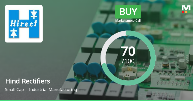 Hind Rectifiers Sees Revision in Market Evaluation Amid Strong Financials