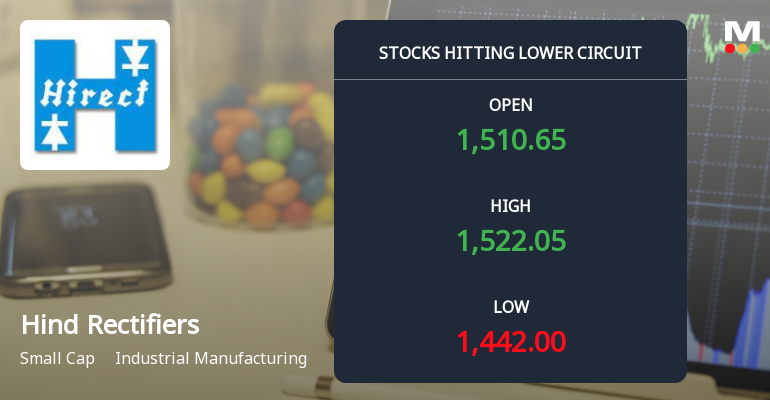 Hind Rectifiers Hits Lower Circuit Amid Heavy Selling Pressure