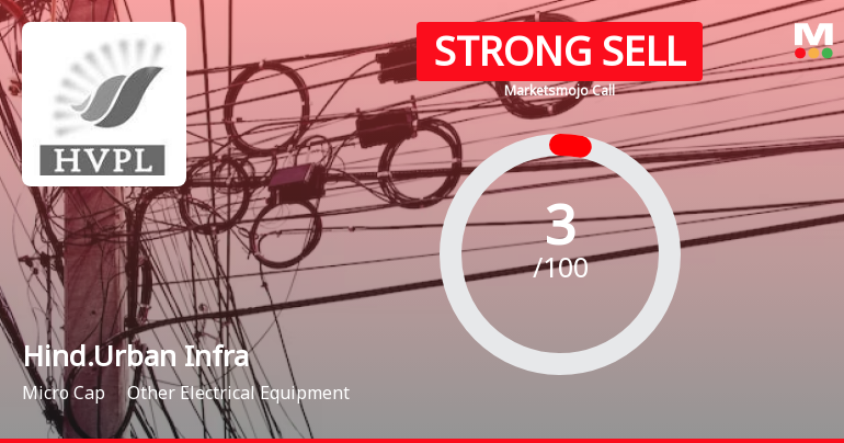 Hind.Urban Infra Sees Revision in Market Assessment Amidst Challenging Fundamentals