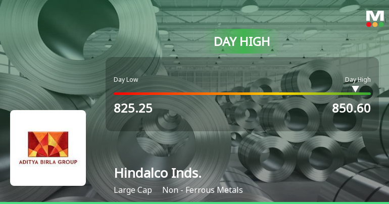 Hindalco Industries Hits Intraday High with Strong Market Momentum