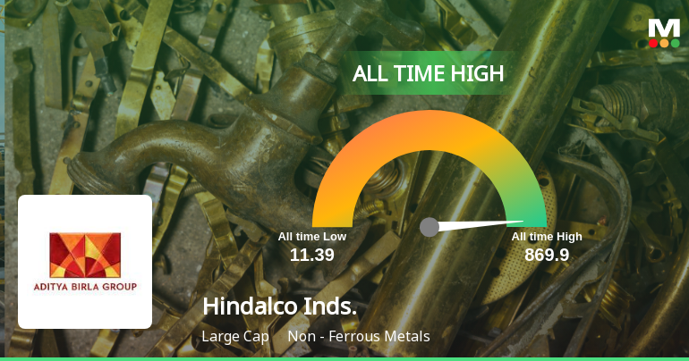 Hindalco Industries Hits All-Time High at Rs.867, Marking a Significant Milestone