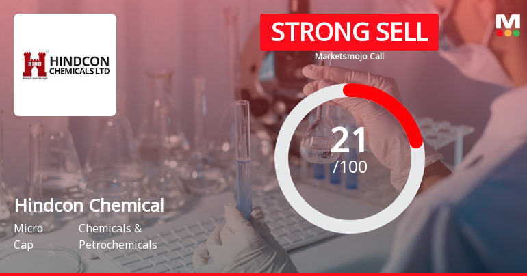 Hindcon Chemical Sees Revision in Market Assessment Amid Challenging Financial Trends