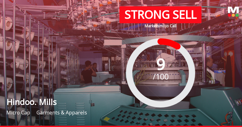 Hindoostan Mills Ltd is Rated Strong Sell