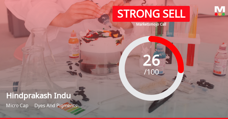 Hindprakash Industries Faces Challenging Market Conditions Amid Mixed Financial and Technical Signals