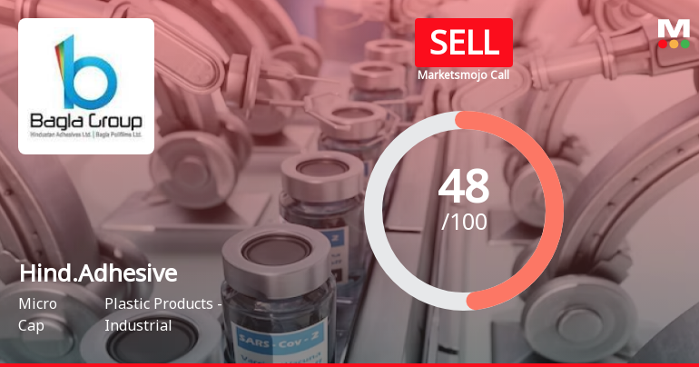 Hindustan Adhesives Ltd is Rated Sell