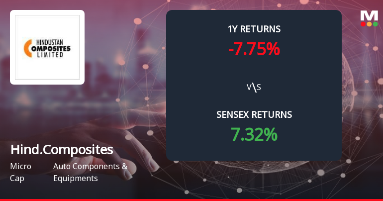 Hindustan Composites Forms Death Cross Signalling Potential Bearish Trend