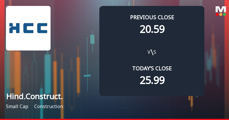 Hindustan Construction Company Opens with Sharp Gap Down Amid Market Concerns