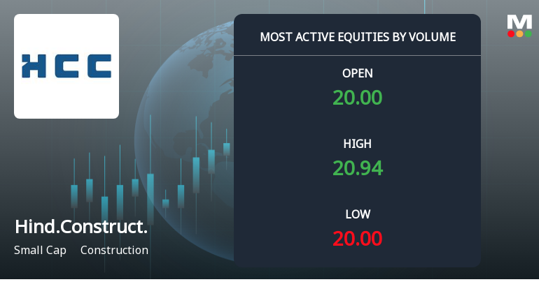 Hindustan Construction Company Sees Heavy Trading Amid Price Decline and Volume Surge