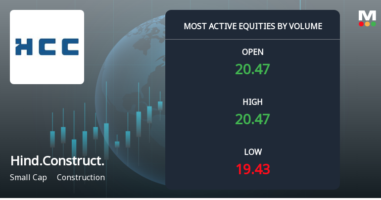 Hindustan Construction Company Sees Elevated Trading Volumes Amid Market Volatility