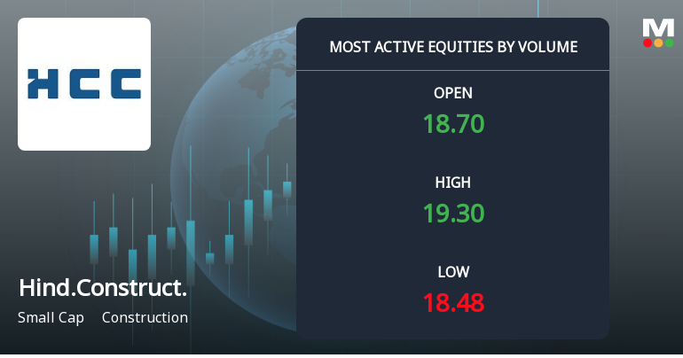 Hindustan Construction Company Sees Exceptional Trading Volume Amid Market Activity