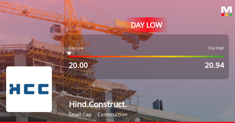 Hindustan Construction Company Hits Intraday Low Amid Price Pressure