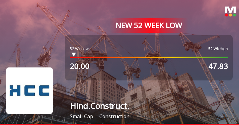 Hindustan Construction Company Stock Falls to 52-Week Low of Rs.20